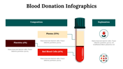 300146-blood-donation-infographics-25