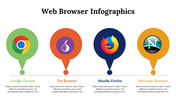 300150-web-browser-infographics-14