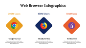 300150-web-browser-infographics-25