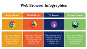 300150-web-browser-infographics-30