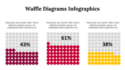 Waffle chart showing three percentages of 43% maroon, 61% red, and 38% yellow, with circles indicating completion.