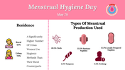 Pink themed infographic with rural and urban women's hygiene statistics, and different menstrual products on the right.