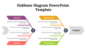 PowerPoint fishbone diagram illustrating four different colorful elements to identify problem causes each with caption areas.