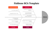 Easy To Use This Professional Fishbone RCA PowerPoint