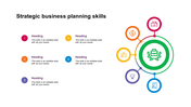 Strategic business planning skills slide with five numbered points and icons connected to a central green circle.