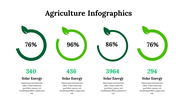 300222-agriculture-infographics-07