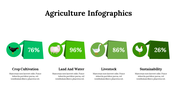 300222-agriculture-infographics-11