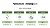 300222-agriculture-infographics-30