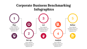 300225-corporate-business-benchmarking-infographics-02