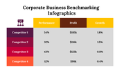 300225-corporate-business-benchmarking-infographics-06