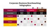 300225-corporate-business-benchmarking-infographics-07