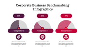 300225-corporate-business-benchmarking-infographics-10