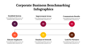 300225-corporate-business-benchmarking-infographics-16