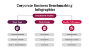 300225-corporate-business-benchmarking-infographics-18