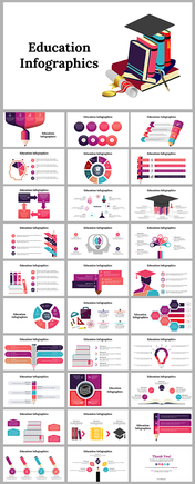 Amazing Education Infographics PowerPoint And Google Slides