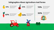 Farming infographic with various fruit and vegetable icons, percentages, and illustrations of a tractor, windmill, and trees.