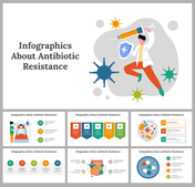 Infographics About Antibiotic Resistance Google Slides