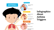 Illustration of a child showing asthma symptoms, with diagrams of normal and asthmatic airways and text.