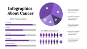 Infographics About Cancer PowerPoint And Google Slides