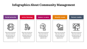 Community management infographic slide with five key elements and icons with text descriptions.