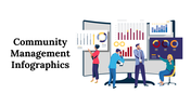 Community Management Infographics PPT And Google Slides