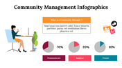 300260-community-management-infographics-02