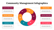 300260-community-management-infographics-05