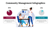 300260-community-management-infographics-06