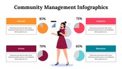 300260-community-management-infographics-08