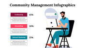 300260-community-management-infographics-09