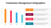 300260-community-management-infographics-11