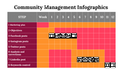 300260-community-management-infographics-15