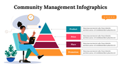 300260-community-management-infographics-17