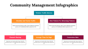 300260-community-management-infographics-21