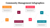 300260-community-management-infographics-22