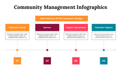 300260-community-management-infographics-24