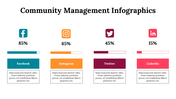 300260-community-management-infographics-28