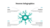 300262-neuron-infographics-20