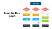 A colorful business flowchart slide with three options branching into search, location, and idea processes with icons.