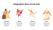 Four greek gods depicted in infographics dionysus, apollo, hermes, and zeus, with brief descriptions below each figure.