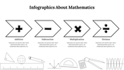 Infographics About Mathematics PowerPoint And Google Slides