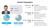 300290-biodata-infographics-03