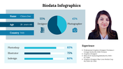 300290-biodata-infographics-06