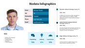 300290-biodata-infographics-07