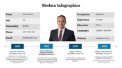 300290-biodata-infographics-08