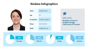 300290-biodata-infographics-10