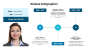 300290-biodata-infographics-13