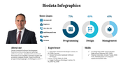 300290-biodata-infographics-14