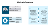 300290-biodata-infographics-16