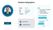 300290-biodata-infographics-17